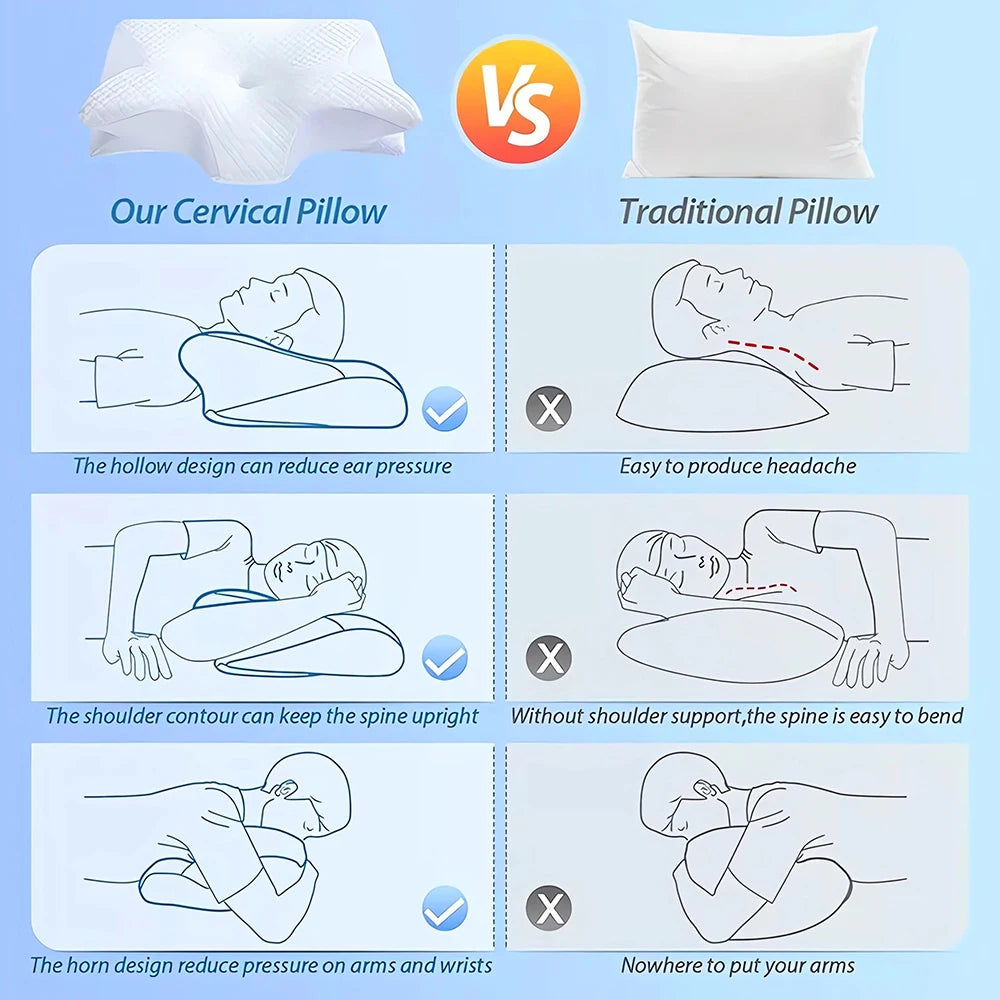 Ergonomic Contour Neck Pillow — Support for Side, Back & Stomach Sleepers | Free UK Delivery